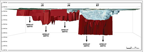 Figure 2 – 3D Section of Troilus Zones 87, J4 and J5, Looking East 